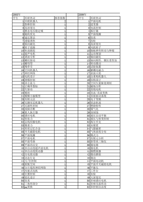 【国家自然科学基金】_平面电机_基金支持热词逐年推荐_【万方软件创新助手】_20140802