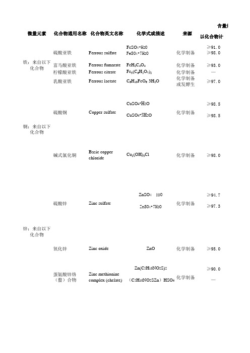 饲料添加剂安全使用规范(1224公告)