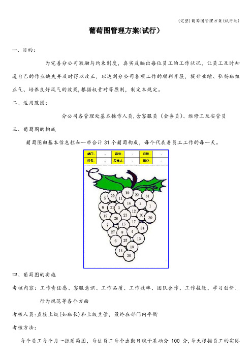 (完整)葡萄图管理方案(试行改)