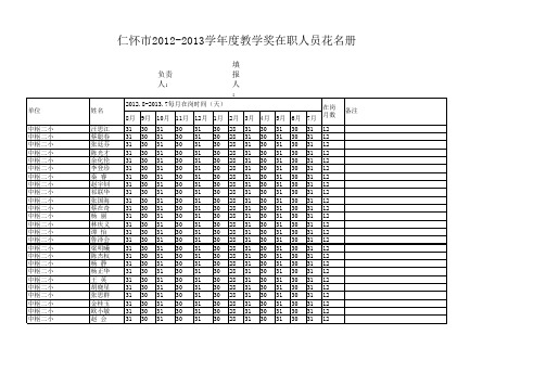 仁怀市2012-2013学年度教学奖人员花名册