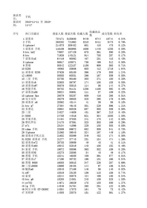 淘宝十大类目热门关键词