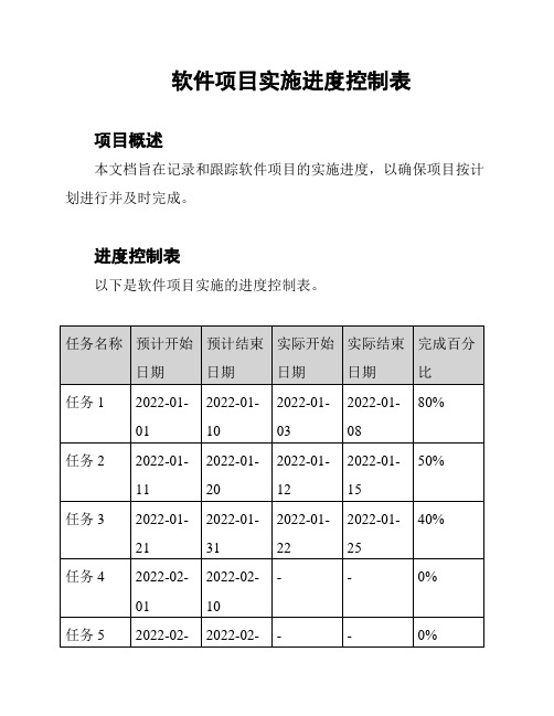 软件项目实施进度控制表