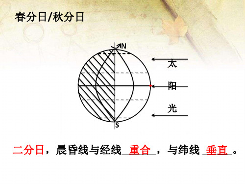 二分二至日太阳光照侧视图和俯视图的绘制