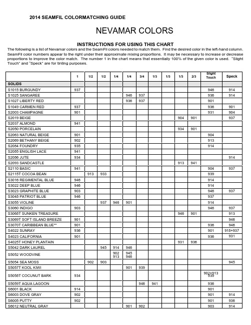 2014 Nevamar 颜色匹配指南说明书