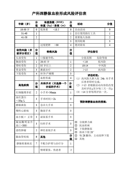 产科深静脉血栓形成风险评估表