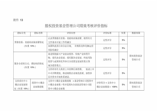 股权投资基金管理公司绩效考核评价指标