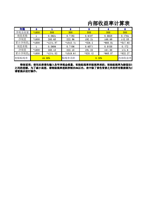 内部收益率计算表(无保护)