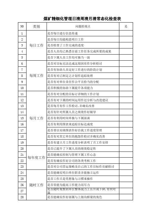 煤矿精细化管理日清周清月清常态化检查表