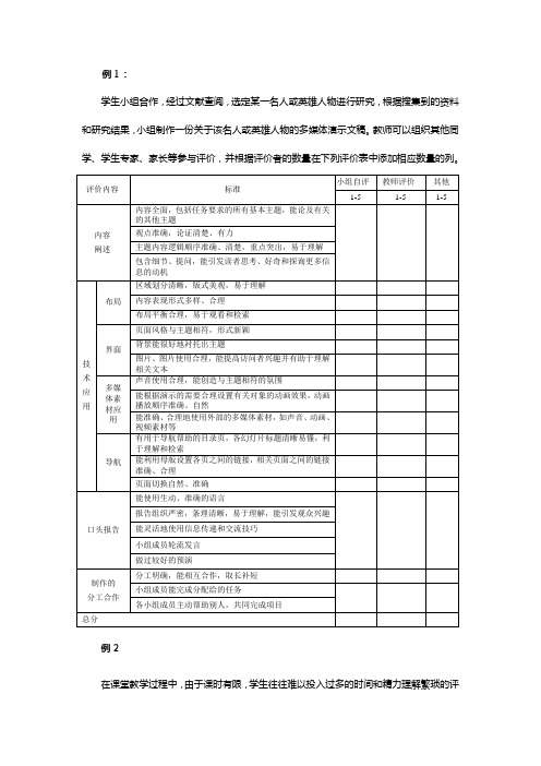 评价量规举例