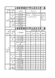 普通初中学生成长记录-九年级下学期  (4)