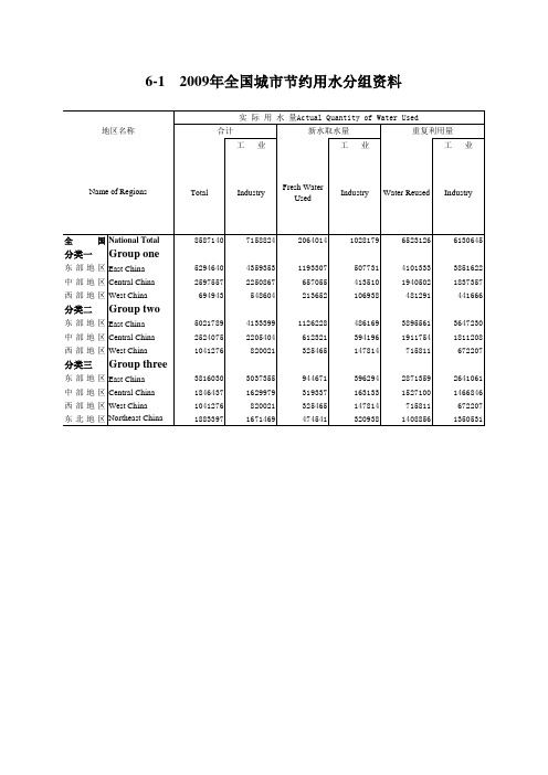 中国城市建设统计年鉴：2009年全国城市节约用水分组资料