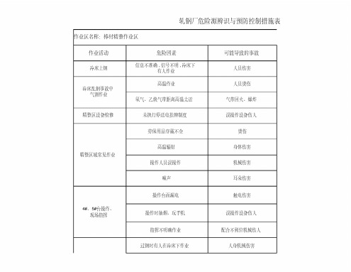 精整-轧钢厂危险源辨识与预防控制措施表