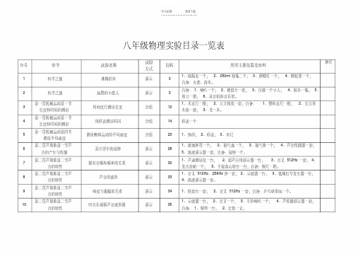 八年级物理实验目录一览表