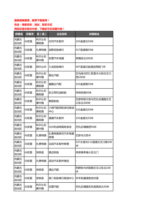 新版内蒙古自治区兴安盟汽车配件企业公司商家户名录单联系方式地址大全143家