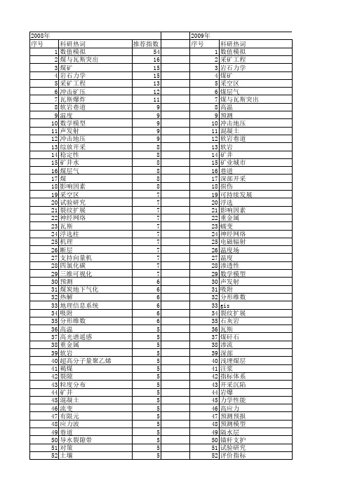 【国家自然科学基金】_矿业_基金支持热词逐年推荐_【万方软件创新助手】_20140802