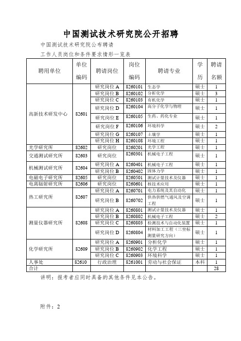 中国测试技术研究院公开招聘