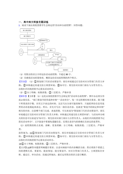 2020-2021高考语文图文转换-经典压轴题及答案