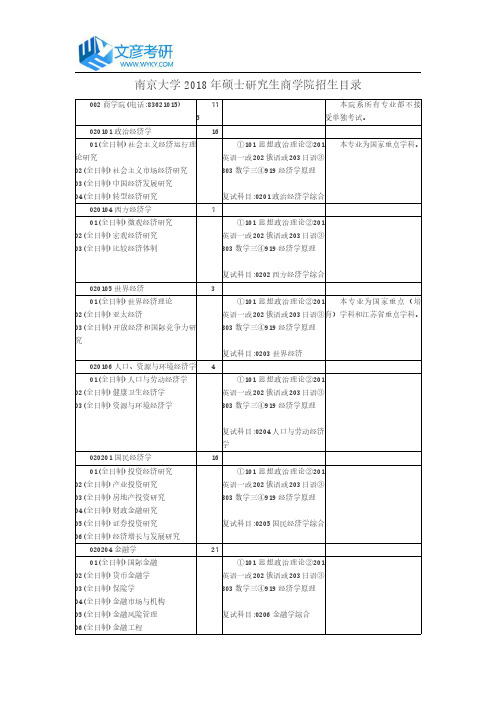 南京大学2018年硕士研究生商学院招生目录_南京大学考研网