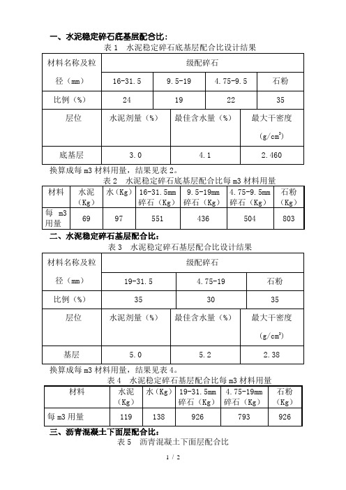 水稳沥青砼配合比