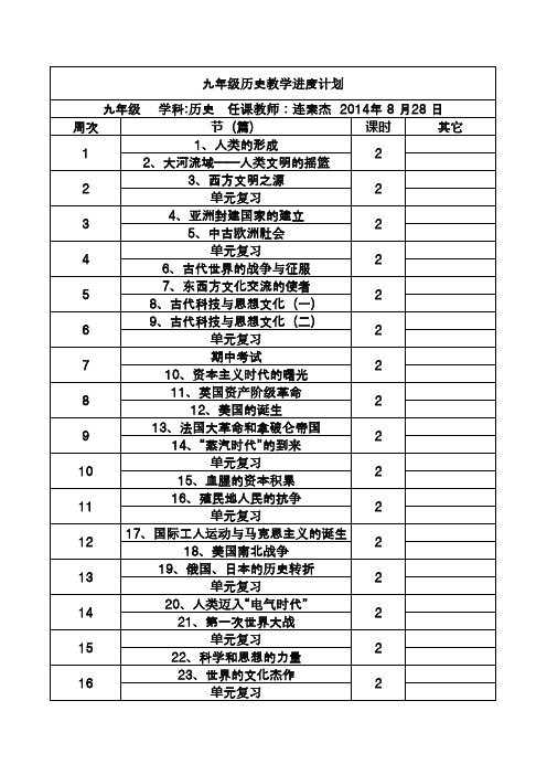 2016-2017学年九年级上历史教学计划进度表