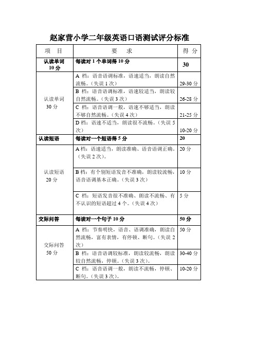 小学生英语口语测试评分标准