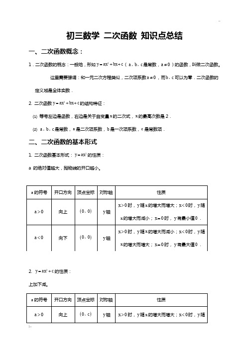 初三数学二次函数知识点总结及经典习题含答案 (2)