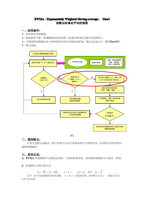 EWMA控制图说明