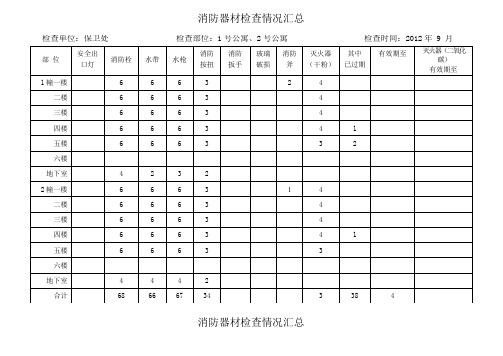 消防器材检查情况汇总