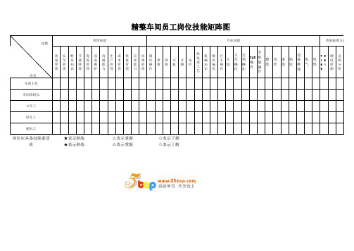 精整车间员工岗位技能矩阵图