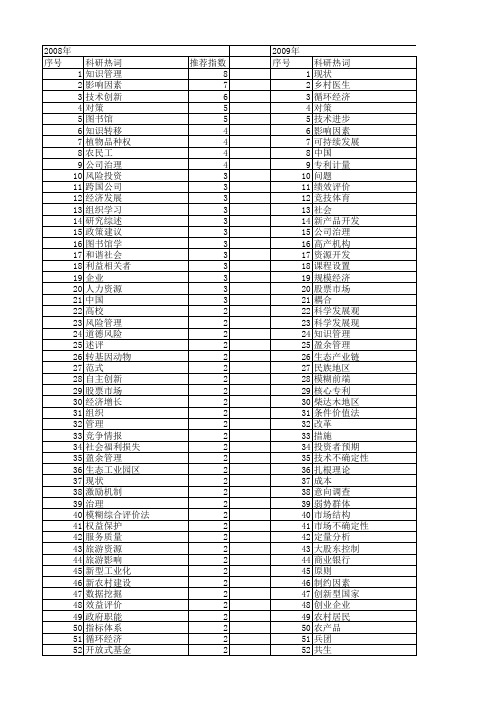 【国家社会科学基金】_科研项目管理_基金支持热词逐年推荐_【万方软件创新助手】_20140808