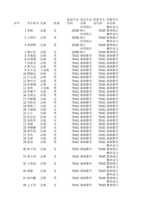 武汉大学数学与统计学院2011最终复试名单