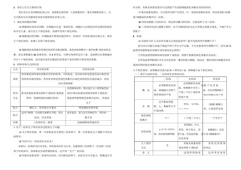 染色体变异知识点总结