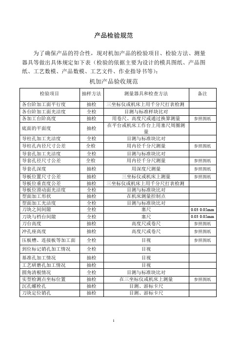 汽车覆盖件及模具检验规范