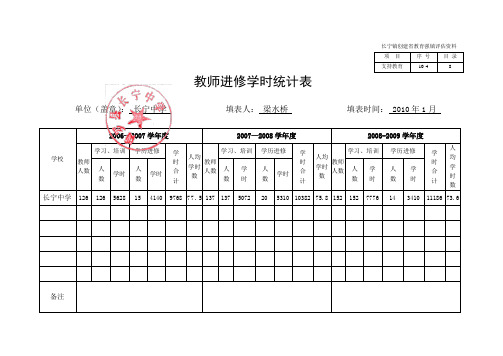 01 教师进修学时统计表(长中、全镇总表)