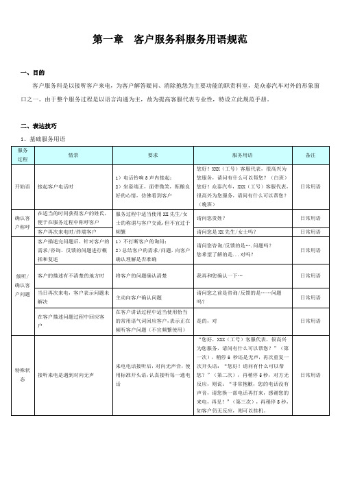 客服服务用语规范1.6(1)