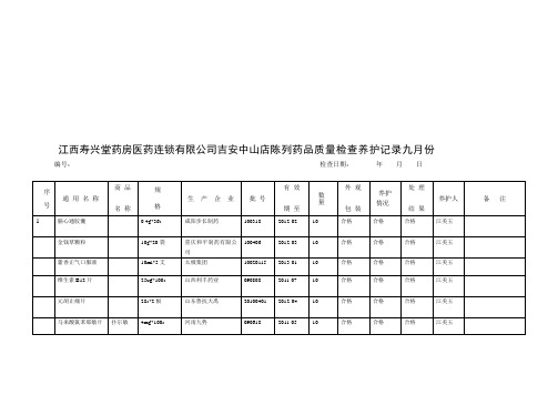 连锁药店陈列药品质量检查养护表(doc 12页)