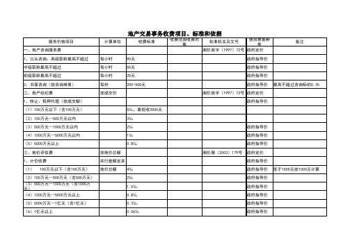 国土资源部门收费项目一览表