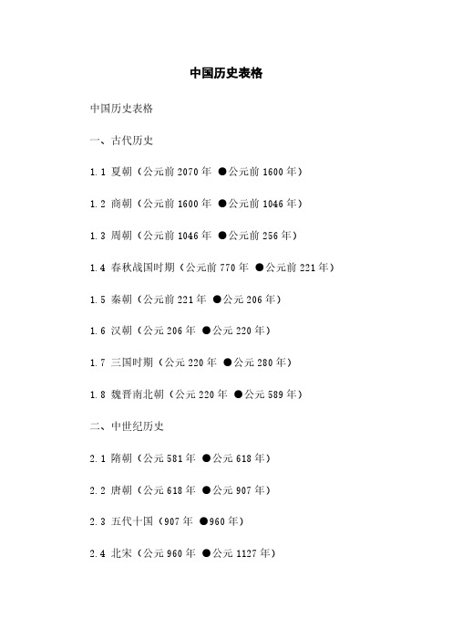 中国历史表格