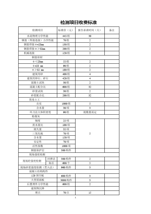 材料检测价格表