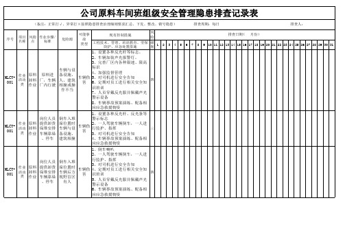 公司原料车间班组级安全管理隐患排查记录表