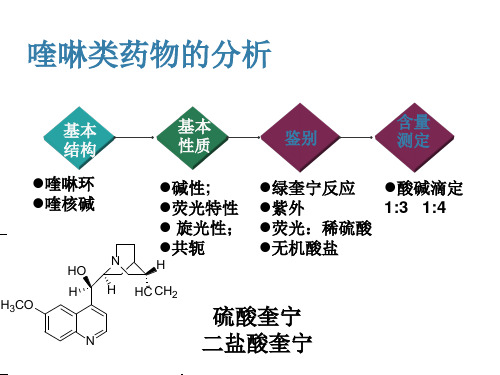 13-莨菪烷类抗胆碱药物分析