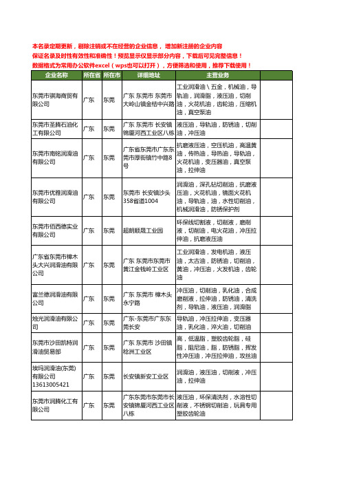 新版广东省东莞冲压拉伸油工商企业公司商家名录名单联系方式大全124家