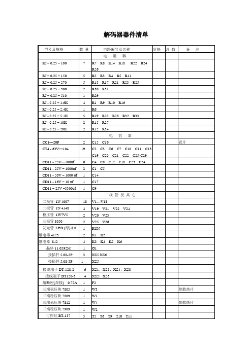 解码器配置清单