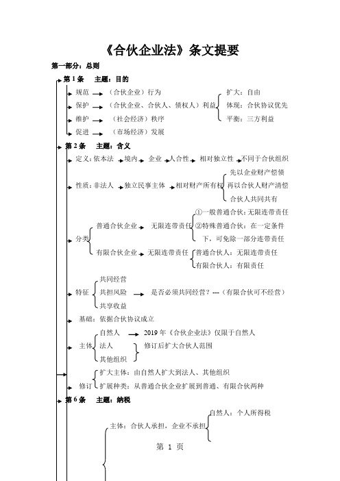 法学读书笔记--《合伙企业法》条文提要word精品文档20页