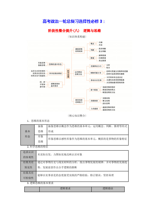 2025版高考政治一轮总复习选择性必修3阶段性整合提升八逻辑与思维(含答案)