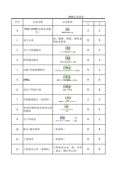 PPAP提交等级规定(参考)演示教学