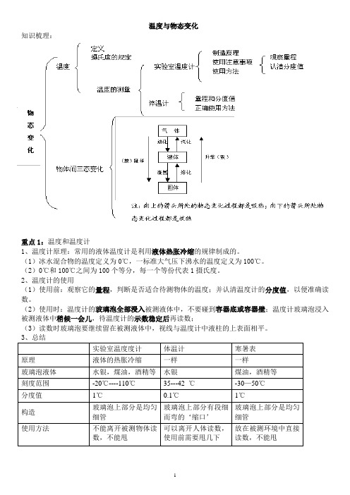 温度与物态变化知识点总结