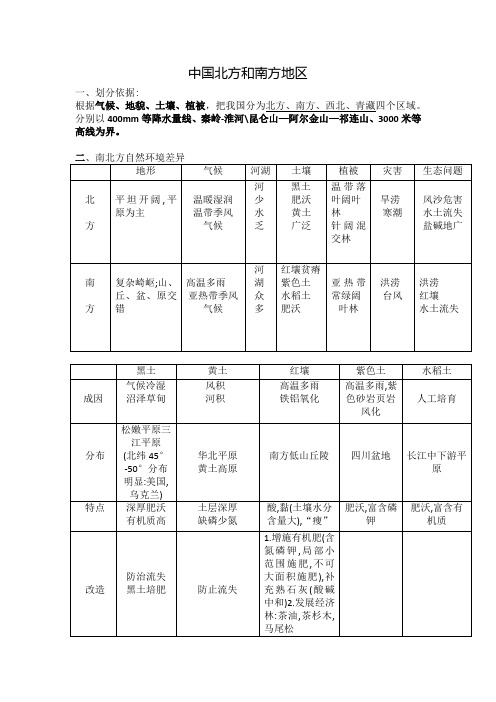 中国分区--南北方