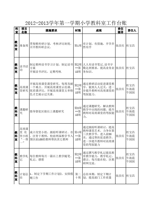 2012-2013学年第一学期小学部教科室工作台账