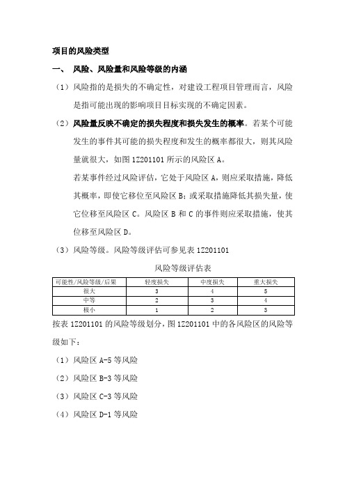 建设工程项目的风险和风险管理的工作流程